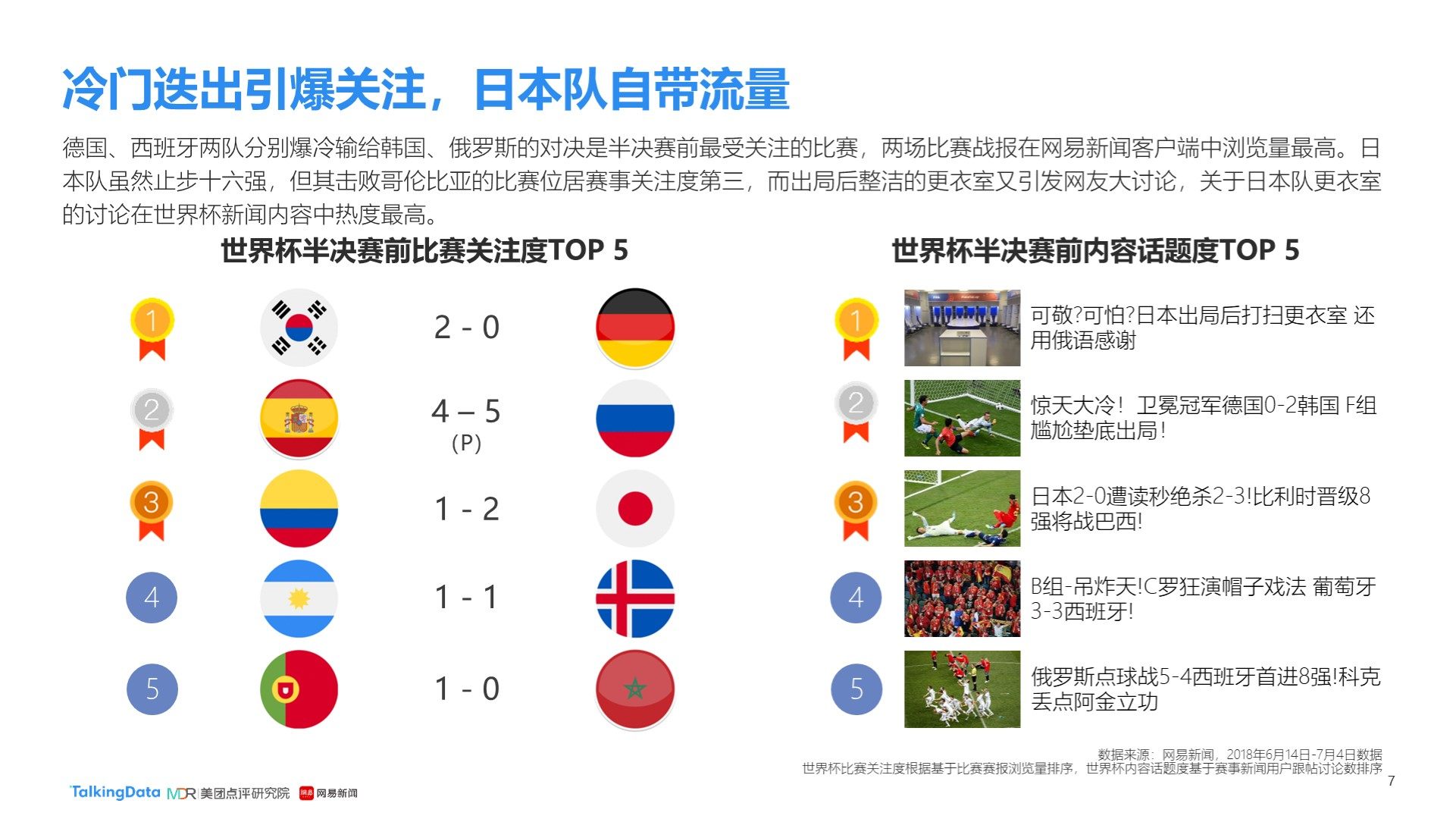 尝试冲击总